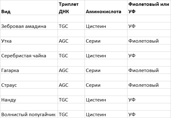 Приспособиться и выжить! ДНК как летопись эволюции Приспособиться и выжить! ДНК как летопись эволюции