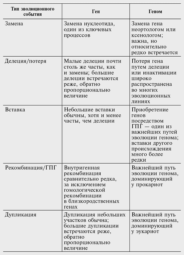 Логика случая. О природе и происхождении биологической эволюции Логика случая. О природе и происхождении биологической эволюции