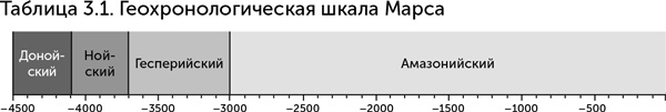 Происхождение жизни. От туманности до клетки Происхождение жизни. От туманности до клетки