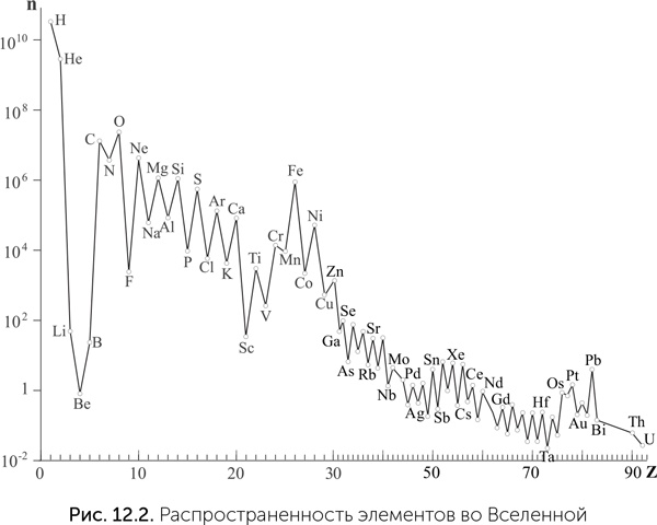 Происхождение жизни. От туманности до клетки Происхождение жизни. От туманности до клетки