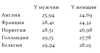 Этюды о природе человека Этюды о природе человека
