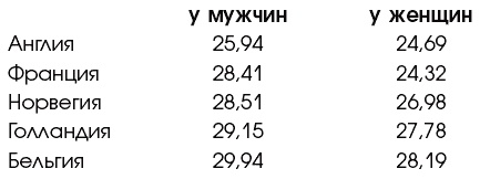 Природа человека Природа человека