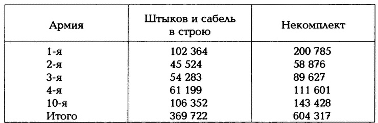 Крах конного блицкрига. Кавалерия в Первой Мировой войне Крах конного блицкрига. Кавалерия в Первой Мировой войне