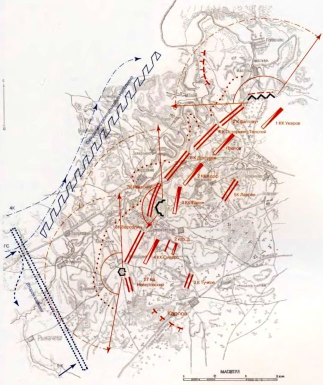 Бородинская битва Бородинская битва