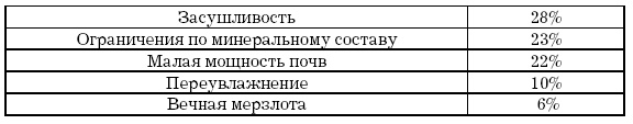 Основы геоэкологии Основы геоэкологии