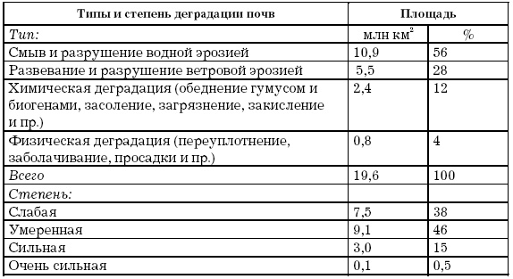 Основы геоэкологии Основы геоэкологии