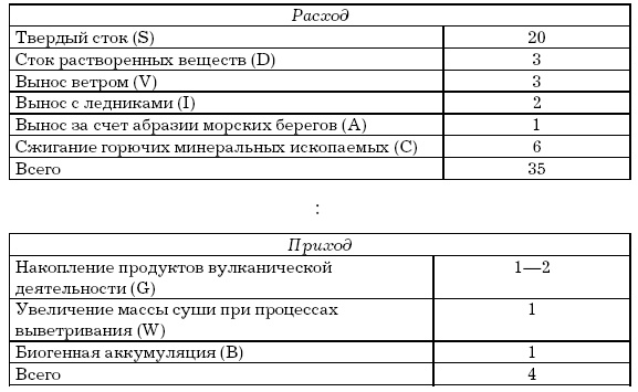 Основы геоэкологии Основы геоэкологии