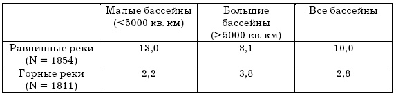 Основы геоэкологии Основы геоэкологии