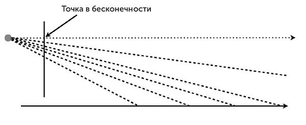 Красота физики. Постигая устройство природы Красота физики. Постигая устройство природы