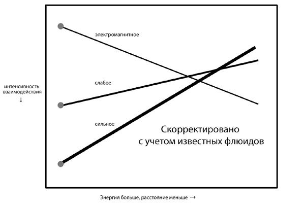 Красота физики. Постигая устройство природы Красота физики. Постигая устройство природы