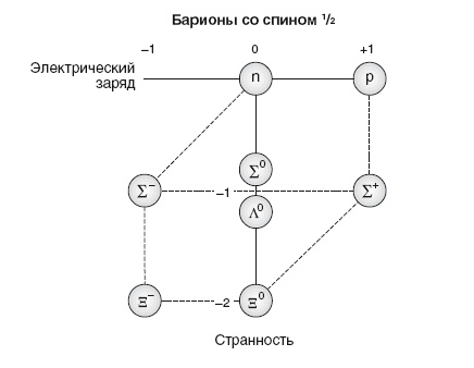 Бозон Хиггса. От научной идеи до открытия «частицы Бога» Бозон Хиггса. От научной идеи до открытия «частицы Бога»