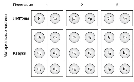 Бозон Хиггса. От научной идеи до открытия «частицы Бога» Бозон Хиггса. От научной идеи до открытия «частицы Бога»