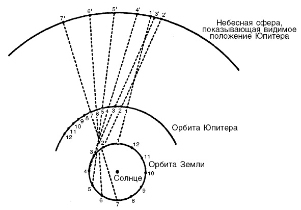 Наука Ренессанса. Триумфальные открытия и достижения естествознания времен Парацельса и Галилея. 1450–1630 Наука Ренессанса. Триумфальные открытия и достижения естествознания времен Парацельса и Галилея. 1450–1630