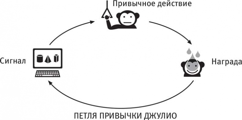 Власть привычки. Почему мы живем и работаем именно так, а не иначе Власть привычки. Почему мы живем и работаем именно так, а не иначе