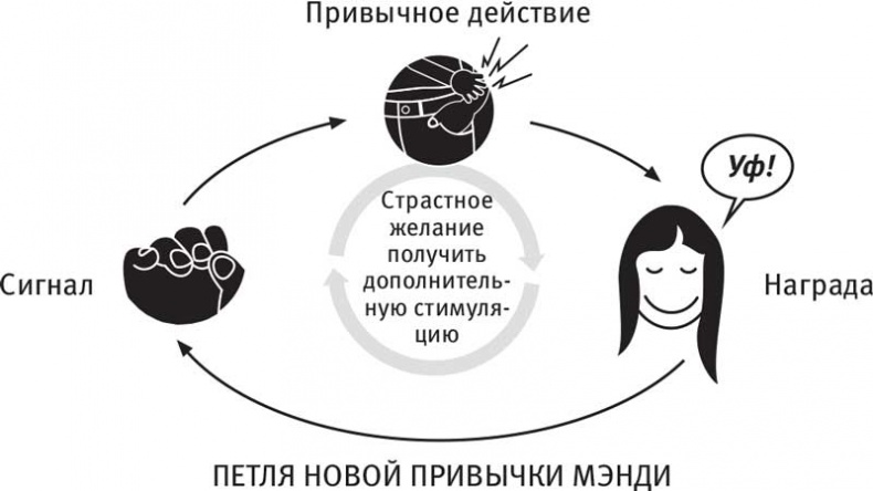 Власть привычки. Почему мы живем и работаем именно так, а не иначе Власть привычки. Почему мы живем и работаем именно так, а не иначе