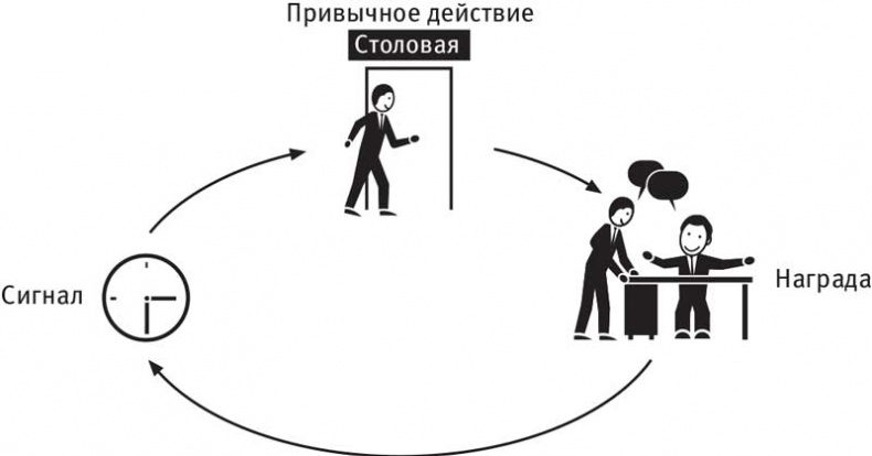 Власть привычки. Почему мы живем и работаем именно так, а не иначе Власть привычки. Почему мы живем и работаем именно так, а не иначе