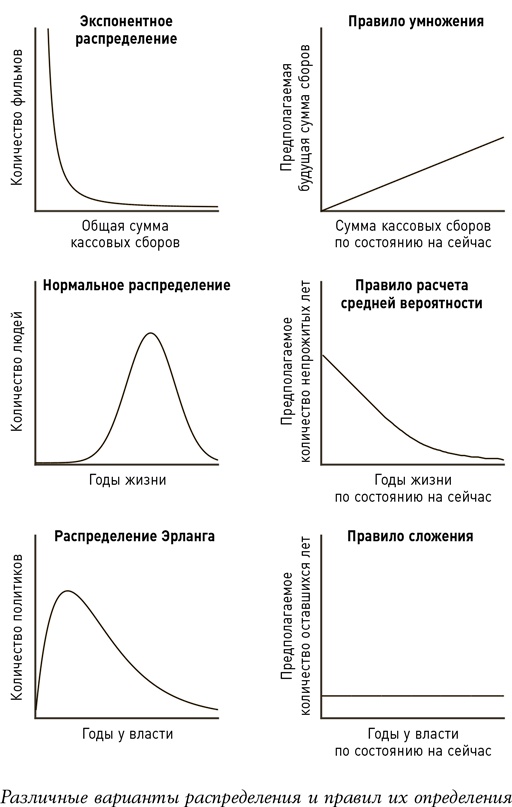 Алгоритмы для жизни. Простые способы принимать верные решения Алгоритмы для жизни. Простые способы принимать верные решения