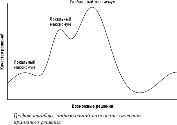 Алгоритмы для жизни. Простые способы принимать верные решения Алгоритмы для жизни. Простые способы принимать верные решения