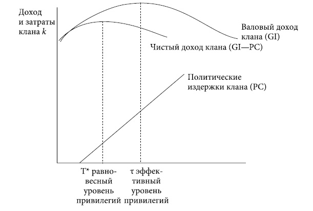 Институты и путь к современной экономике. Уроки средневековой торговли Институты и путь к современной экономике. Уроки средневековой торговли