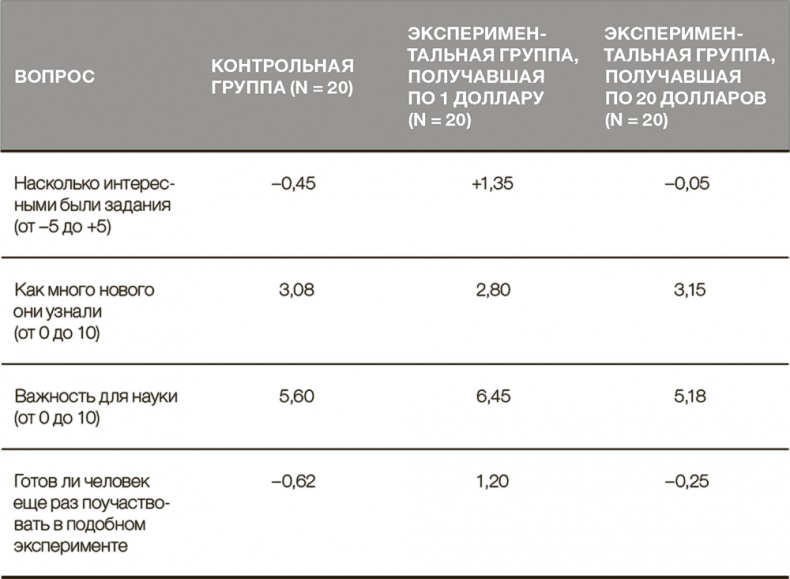 Психология. Люди, концепции, эксперименты Психология. Люди, концепции, эксперименты