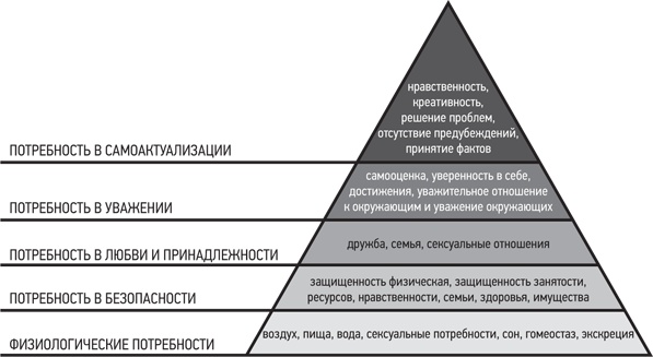Психология. Люди, концепции, эксперименты Психология. Люди, концепции, эксперименты