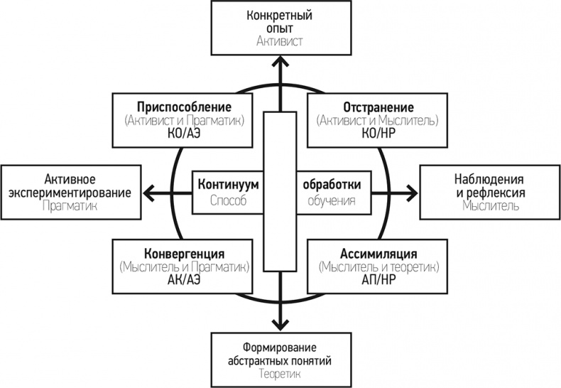 Психология. Люди, концепции, эксперименты