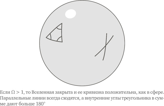 Параллельные миры. Об устройстве мироздания, высших измерениях и будущем космоса Параллельные миры. Об устройстве мироздания, высших измерениях и будущем космоса
