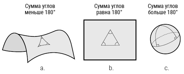 Был ли Бог математиком? Галопом по божественной Вселенной с калькулятором, штангенциркулем и таблицами Брадиса Был ли Бог математиком? Галопом по божественной Вселенной с калькулятором, штангенциркулем и таблицами Брадиса