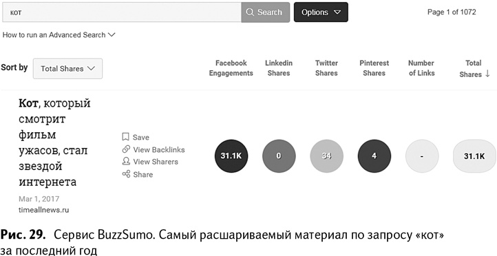 100+ хаков для интернет-маркетологов. Как получить трафик и конвертировать его в продажи