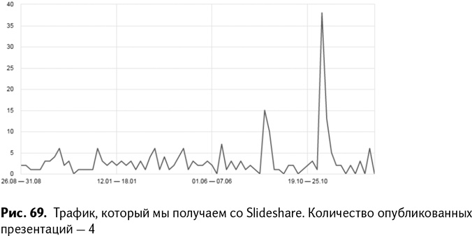 100+ хаков для интернет-маркетологов. Как получить трафик и конвертировать его в продажи 100+ хаков для интернет-маркетологов. Как получить трафик и конвертировать его в продажи