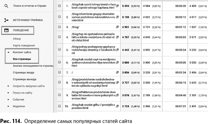 100+ хаков для интернет-маркетологов. Как получить трафик и конвертировать его в продажи