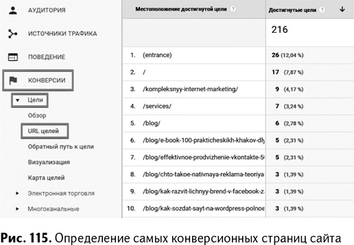 100+ хаков для интернет-маркетологов. Как получить трафик и конвертировать его в продажи