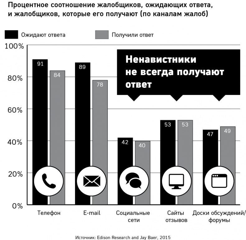 GET FEEDBACK. Как негативные отзывы сделают ваш продукт лидером рынка GET FEEDBACK. Как негативные отзывы сделают ваш продукт лидером рынка