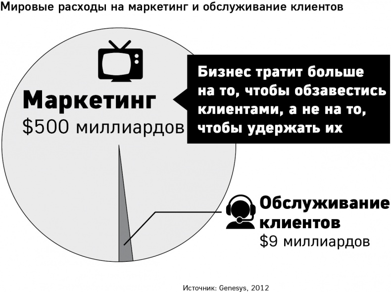 GET FEEDBACK. Как негативные отзывы сделают ваш продукт лидером рынка GET FEEDBACK. Как негативные отзывы сделают ваш продукт лидером рынка