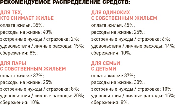 Проект Better Man. 2476 способов прокачать здоровье, форму, карьеру и секс Проект Better Man. 2476 способов прокачать здоровье, форму, карьеру и секс