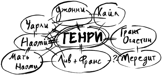 Гребаная история Гребаная история