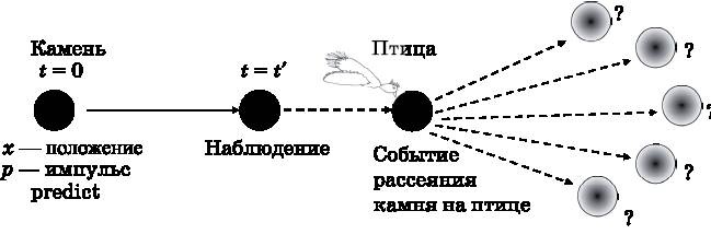 Абсолютный минимум. Как квантовая теория объясняет наш мир