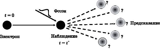 Абсолютный минимум. Как квантовая теория объясняет наш мир