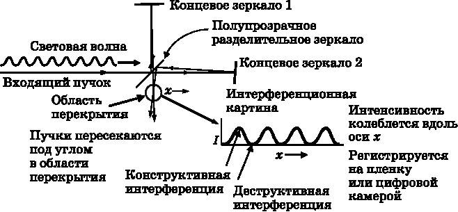 Абсолютный минимум. Как квантовая теория объясняет наш мир Абсолютный минимум. Как квантовая теория объясняет наш мир