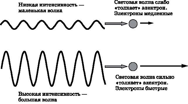 Абсолютный минимум. Как квантовая теория объясняет наш мир Абсолютный минимум. Как квантовая теория объясняет наш мир