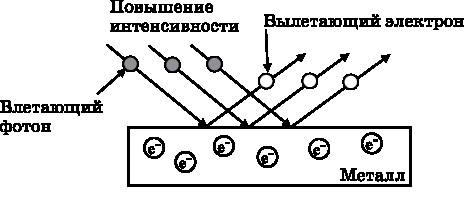 Абсолютный минимум. Как квантовая теория объясняет наш мир Абсолютный минимум. Как квантовая теория объясняет наш мир