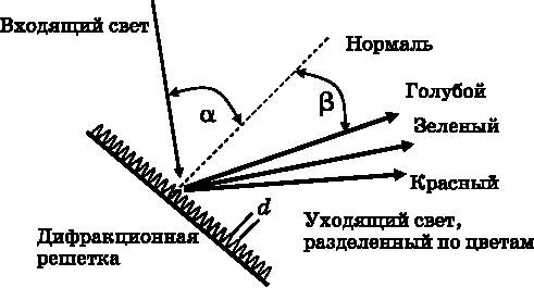 Абсолютный минимум. Как квантовая теория объясняет наш мир Абсолютный минимум. Как квантовая теория объясняет наш мир