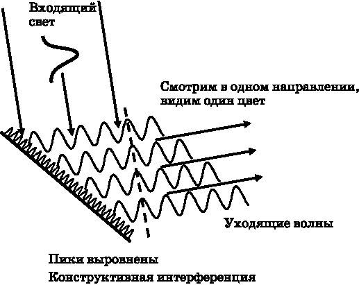 Абсолютный минимум. Как квантовая теория объясняет наш мир Абсолютный минимум. Как квантовая теория объясняет наш мир