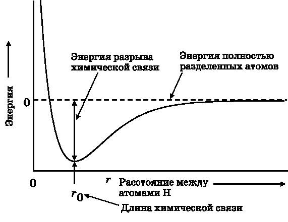 Абсолютный минимум. Как квантовая теория объясняет наш мир Абсолютный минимум. Как квантовая теория объясняет наш мир