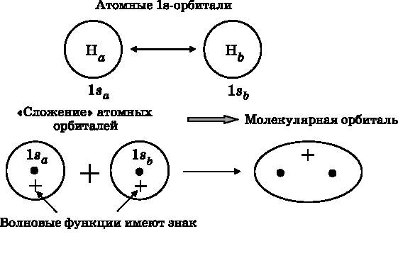 Абсолютный минимум. Как квантовая теория объясняет наш мир Абсолютный минимум. Как квантовая теория объясняет наш мир