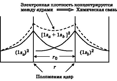 Абсолютный минимум. Как квантовая теория объясняет наш мир Абсолютный минимум. Как квантовая теория объясняет наш мир