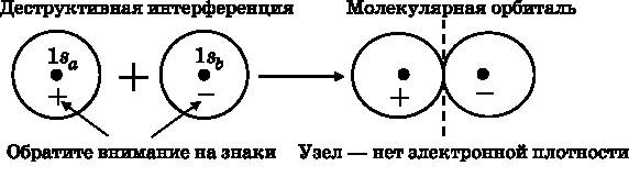 Абсолютный минимум. Как квантовая теория объясняет наш мир Абсолютный минимум. Как квантовая теория объясняет наш мир