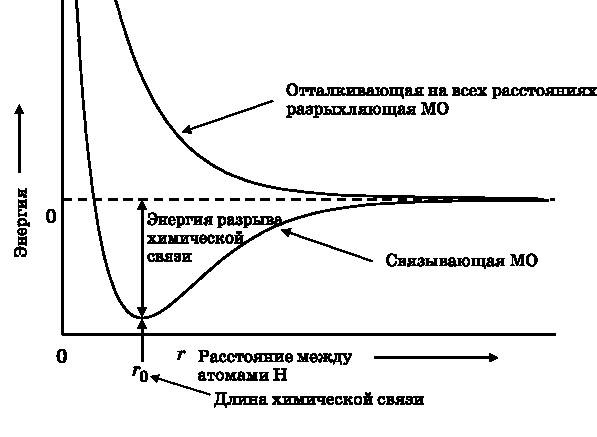Абсолютный минимум. Как квантовая теория объясняет наш мир Абсолютный минимум. Как квантовая теория объясняет наш мир