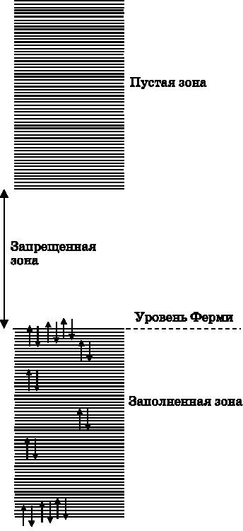 Абсолютный минимум. Как квантовая теория объясняет наш мир Абсолютный минимум. Как квантовая теория объясняет наш мир