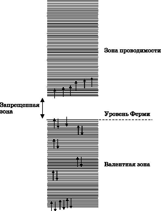 Абсолютный минимум. Как квантовая теория объясняет наш мир Абсолютный минимум. Как квантовая теория объясняет наш мир